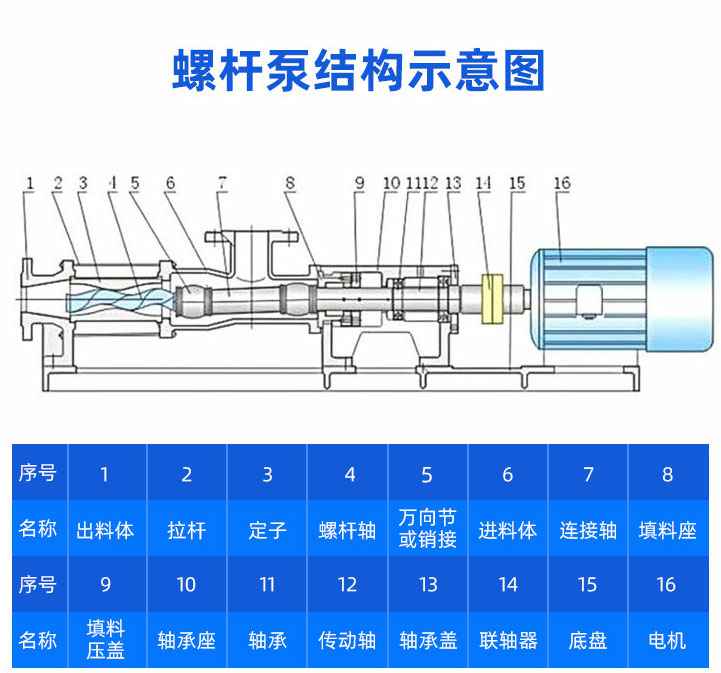 FSB型耐腐蚀氟塑料离心泵