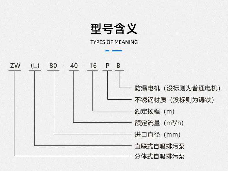 FSB型耐腐蚀氟塑料离心泵