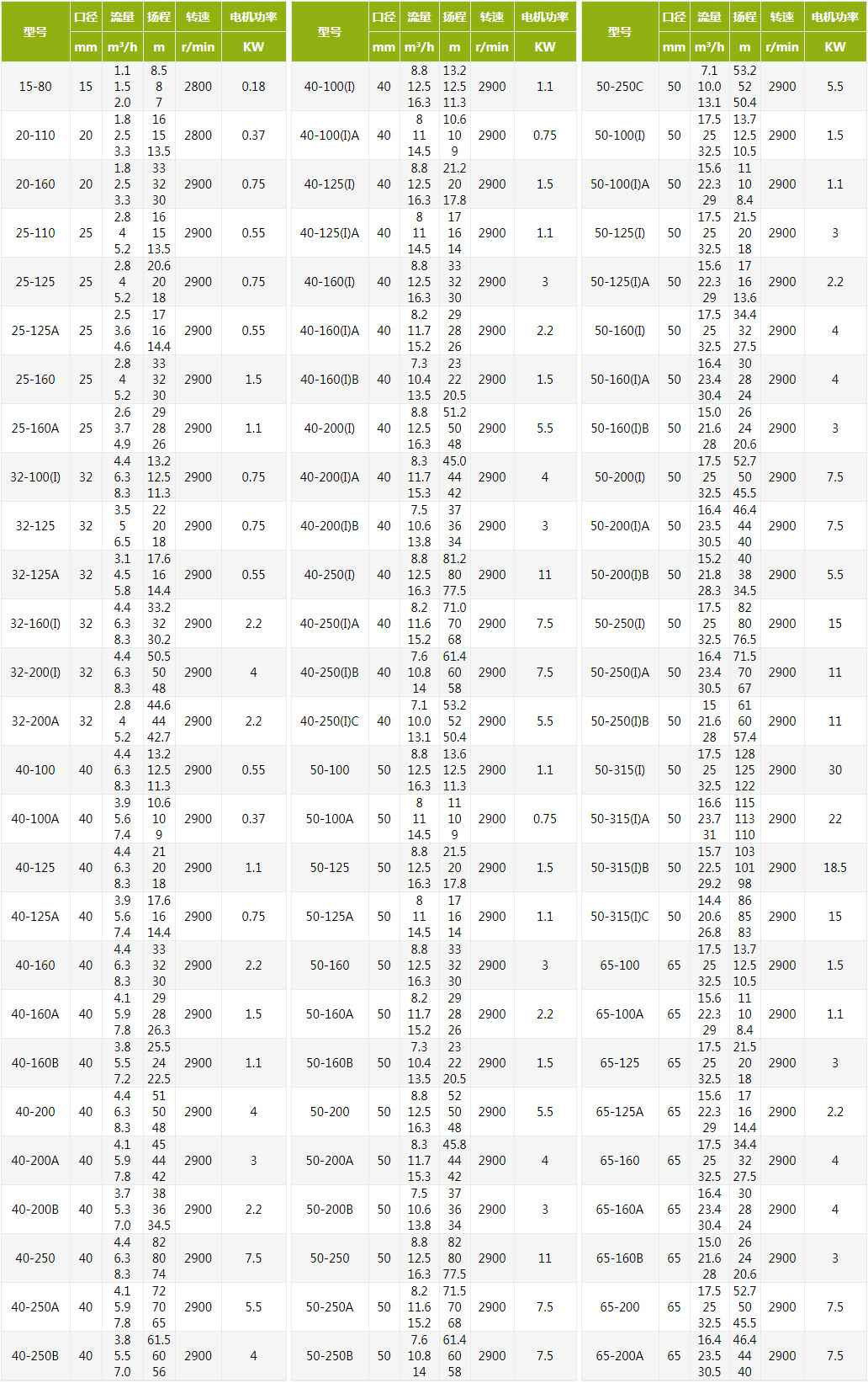 QXB型离心式潜水曝气机